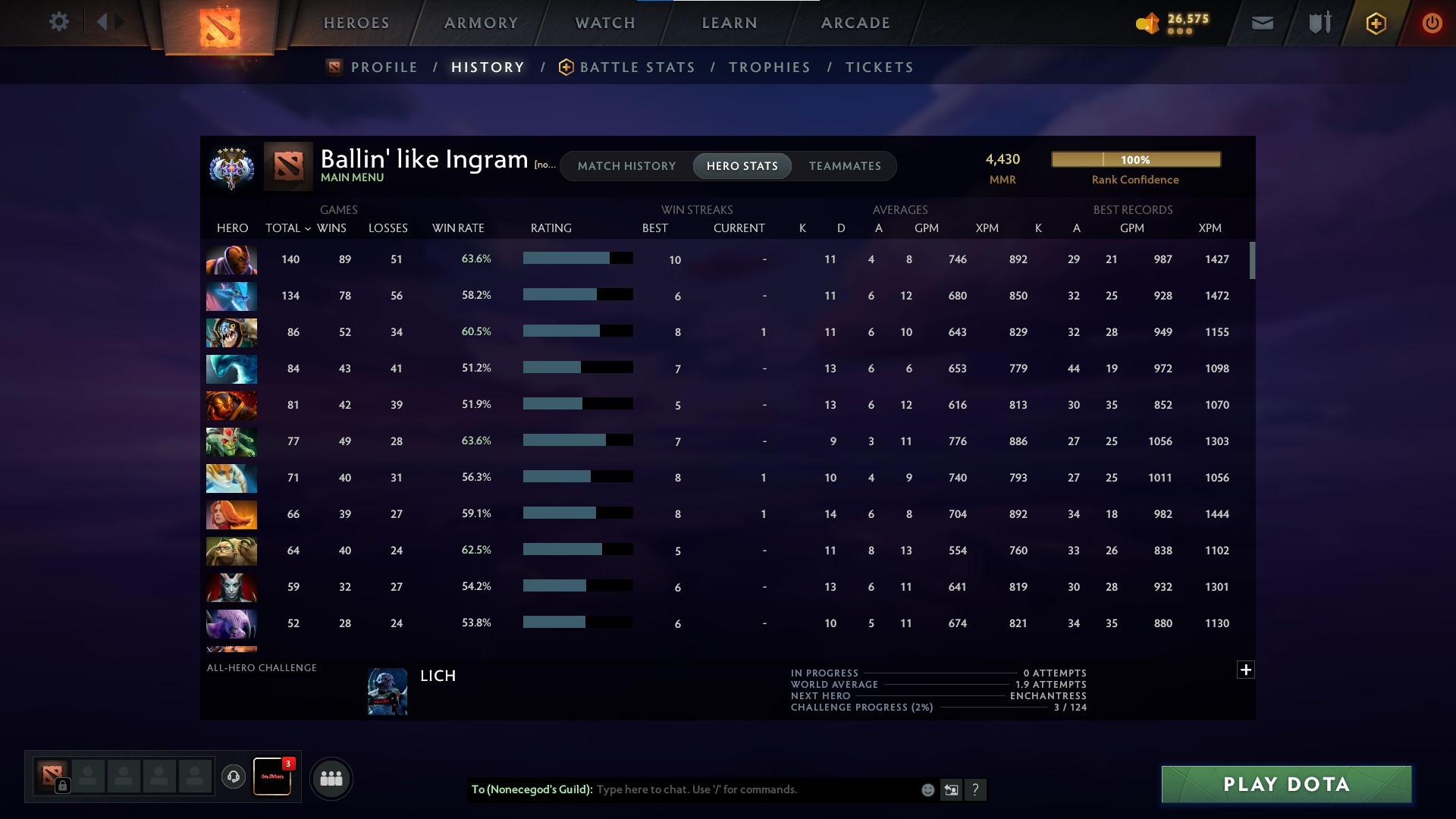 Ancient V | MMR: 4430 - Behavior: 8928 - Communication: 7735