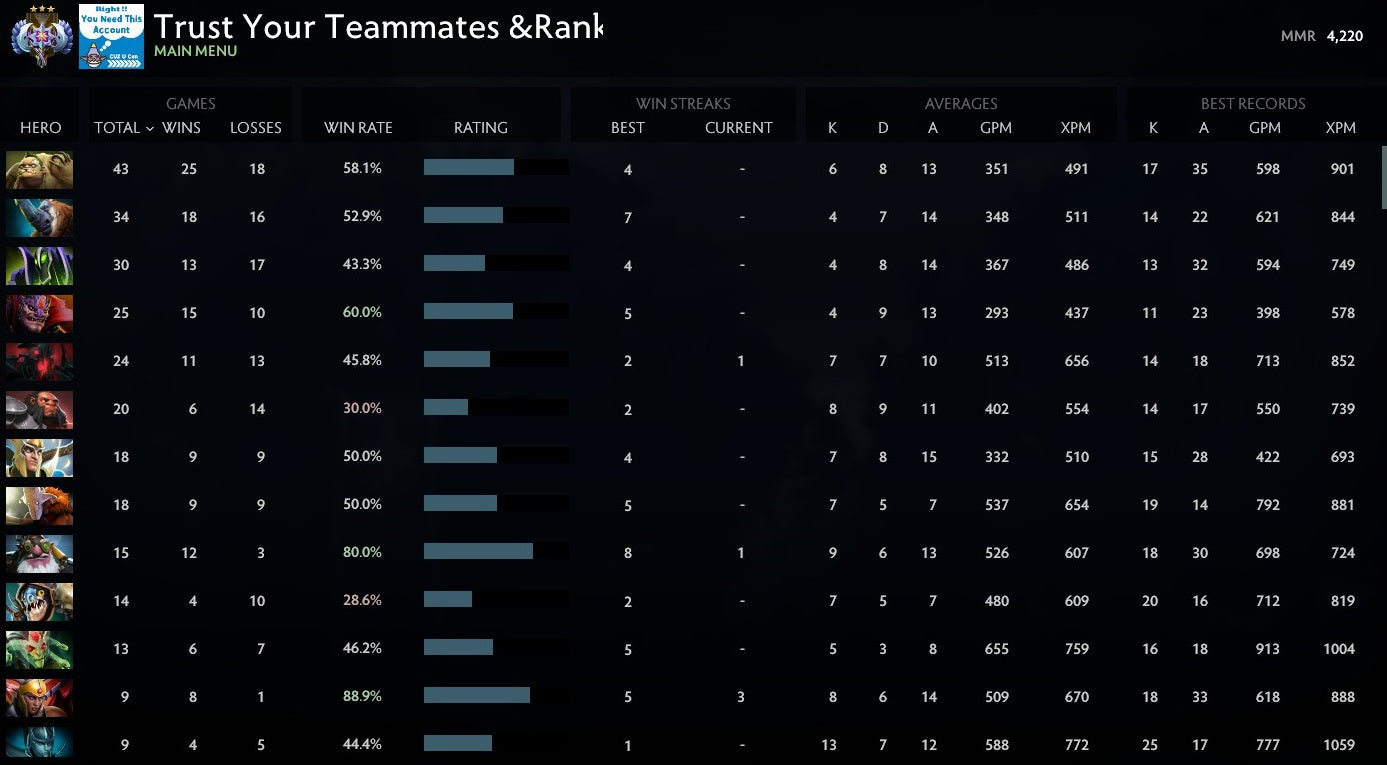 Ancient III | MMR: 4220 - Behavior: 10000