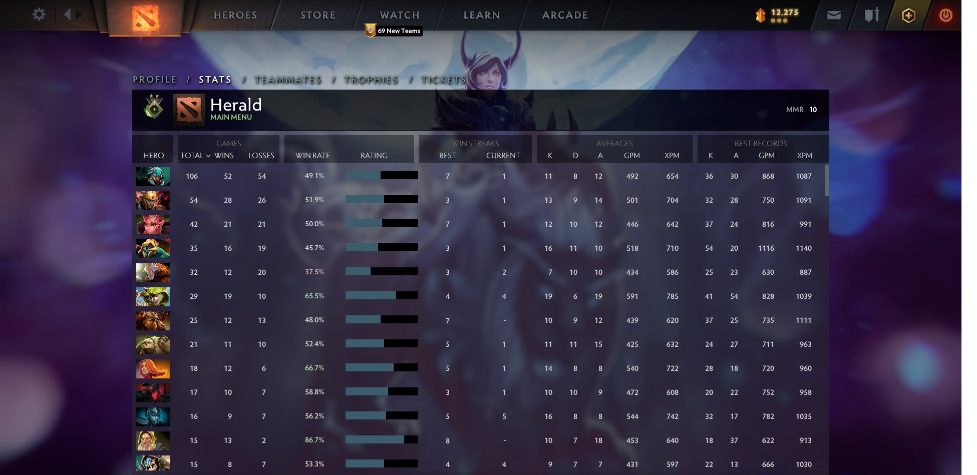 Héraut II | MMR : 100 - Comportement : 9531