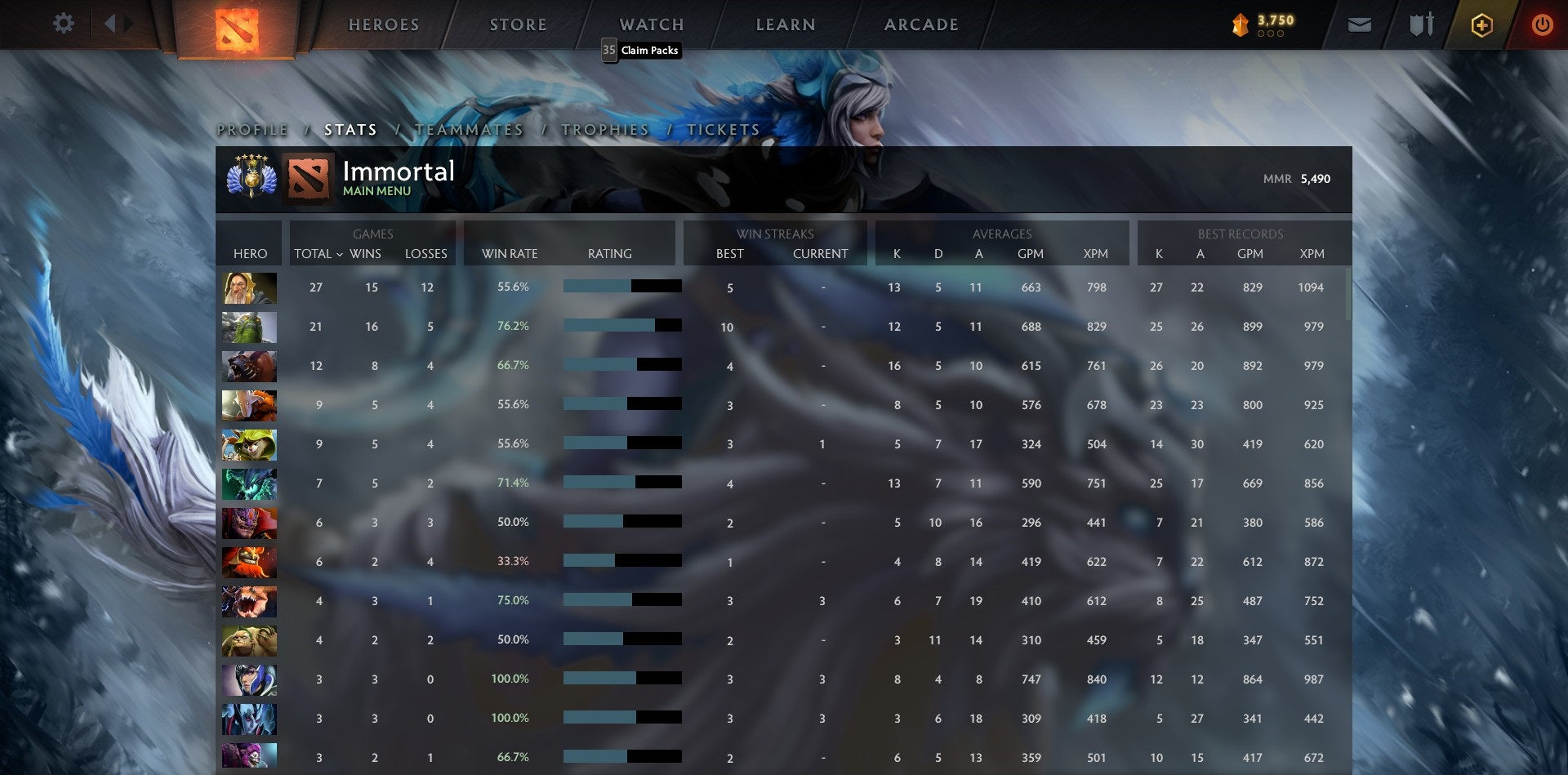 Divin V | MMR : 5490 - Comportement : 10000