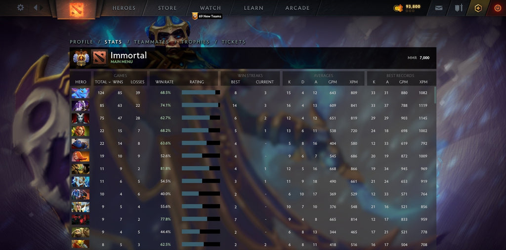 Dota 2 Leaderboards: Getting There & Bragging to the Max - Sportslumo