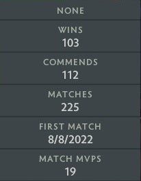 Crusader III | MMR: 1930 - Behavior: 10000