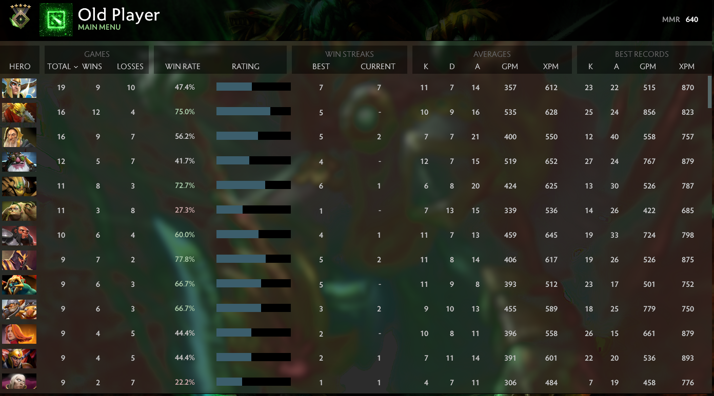 Herald V | MMR: 640 - Behavior: 10000