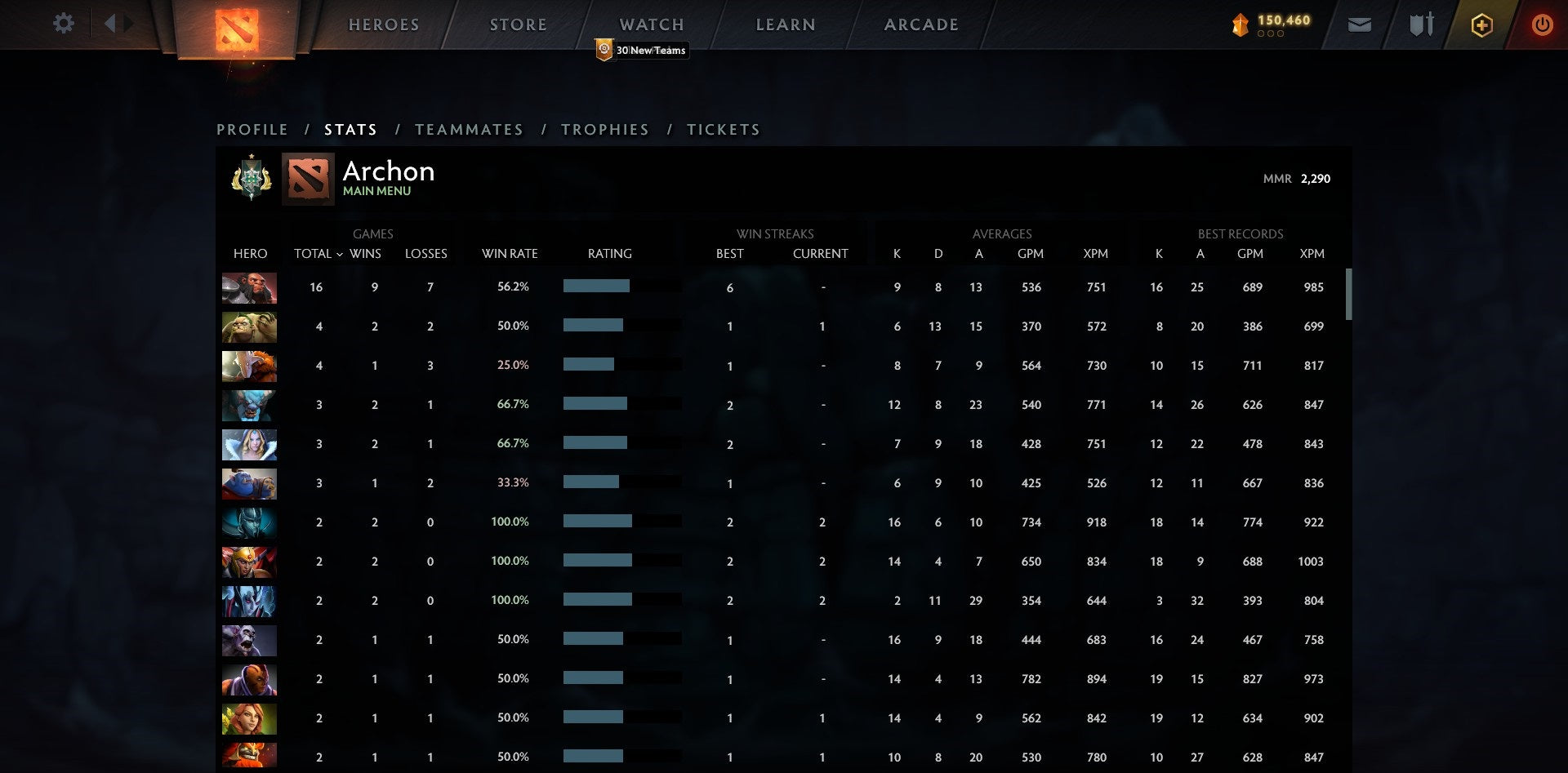 Archonte Ier | MMR : 2290 - Comportement : 9760