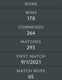 Archonte II | MMR : 2530 - Comportement : 9063