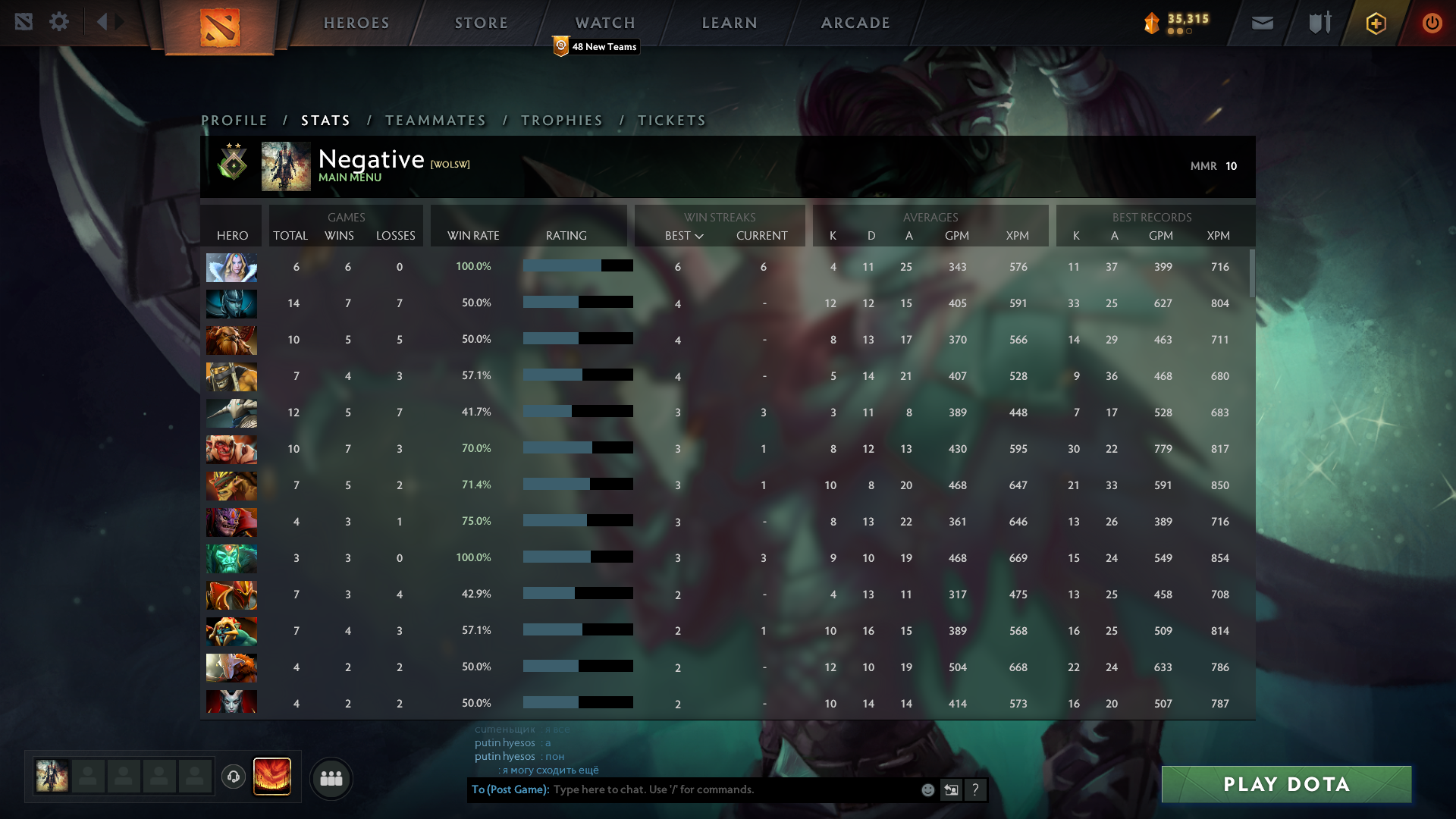 Héraut II | MMR : 10 - Comportement : 9840