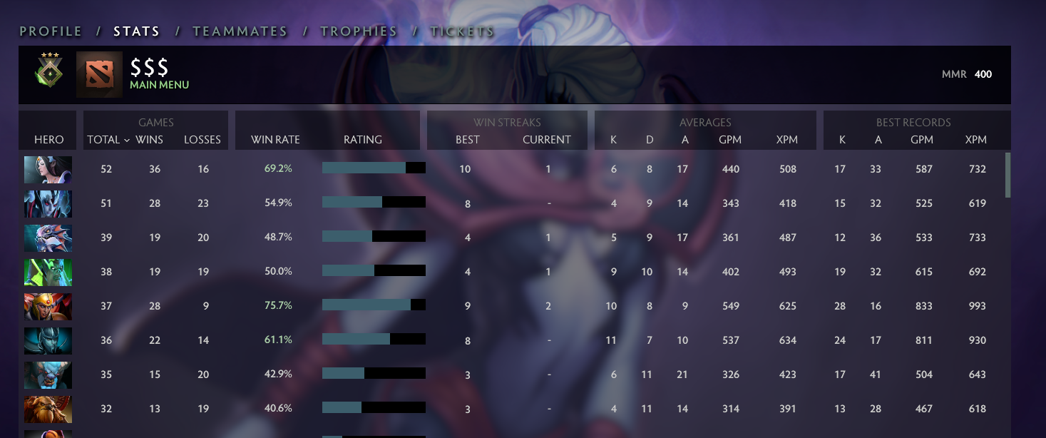 Héraut III | MMR : 400 - Comportement : 7387