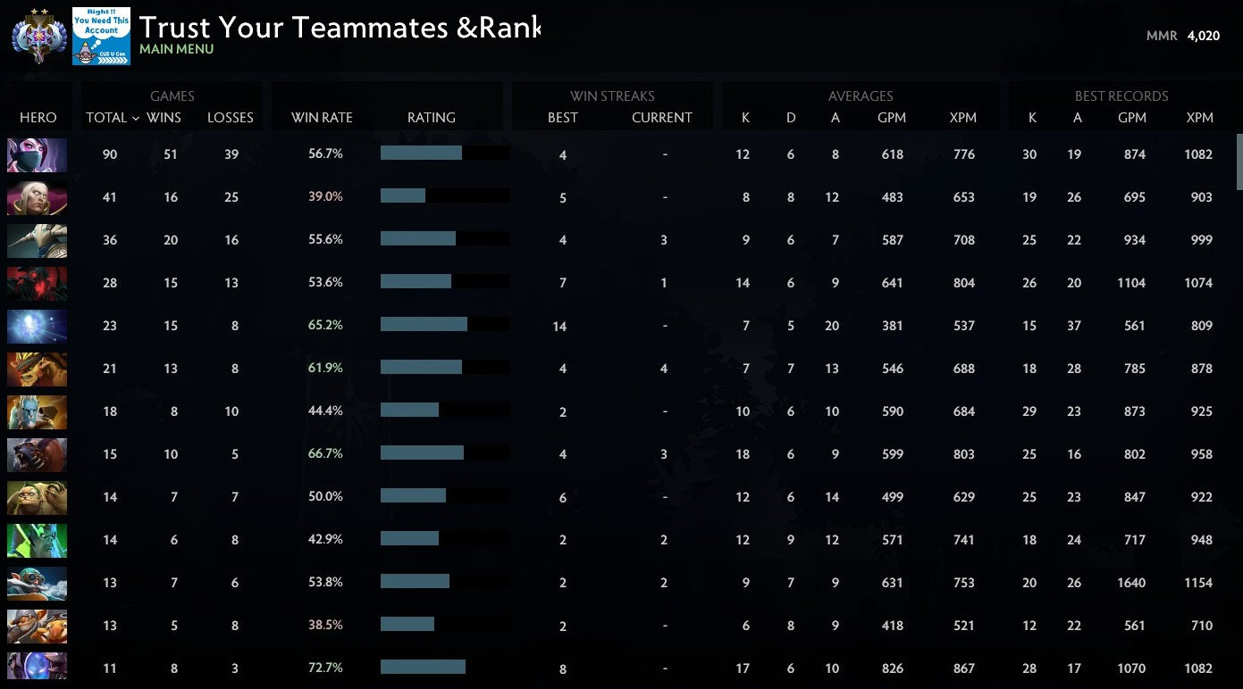 Ancient II | MMR: 4020 - Behavior: 10000