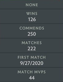 Gardien V | MMR : 1510 - Comportement : 9895