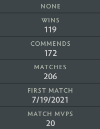 Ancient V | MMR: 4500 - Behavior: 10000