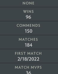 Archon IV | MMR: 2880 - Behavior: 9655