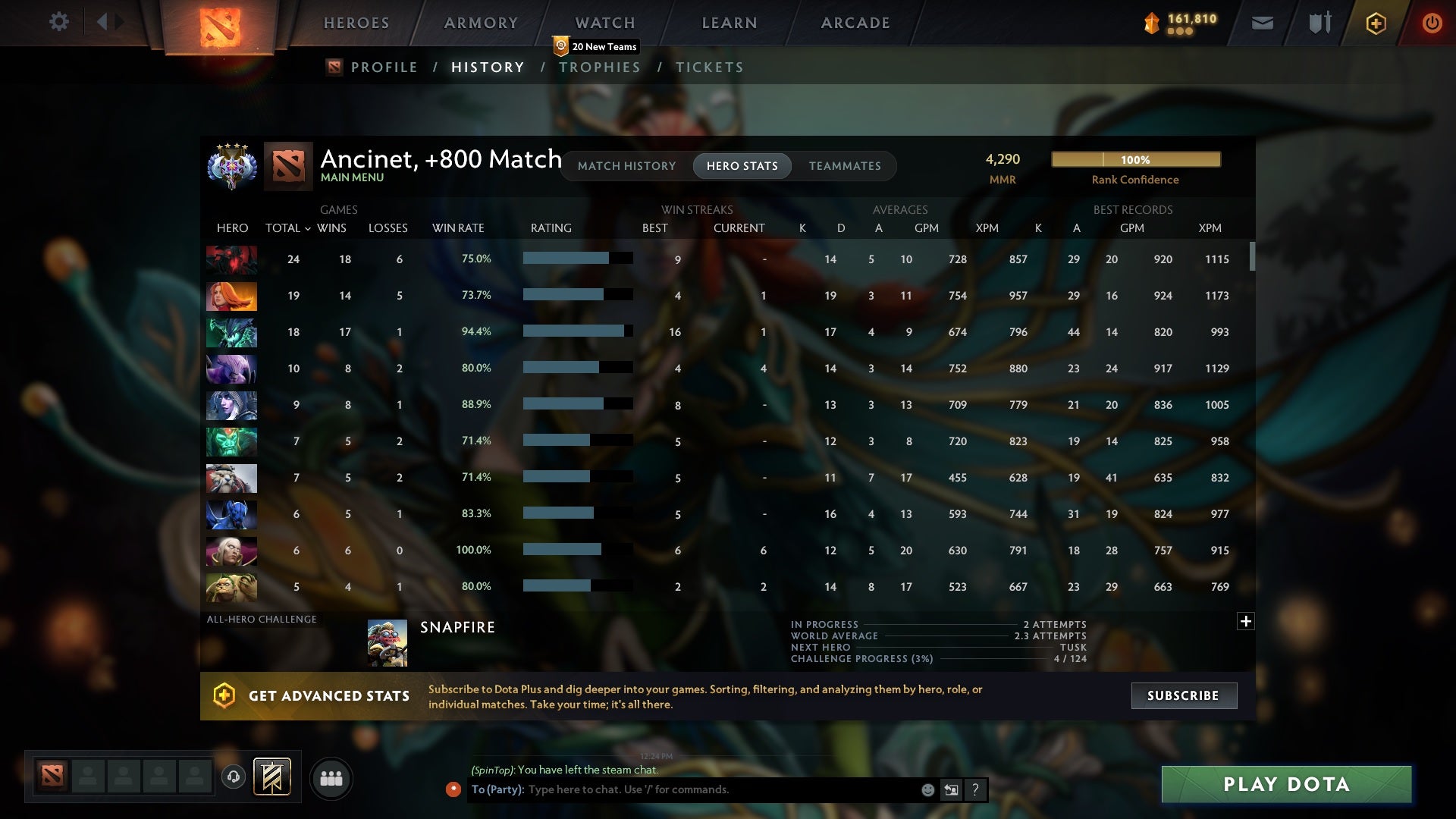 Ancient IV | MMR: 4290 - Behavior: 12000 - Communication: 12000