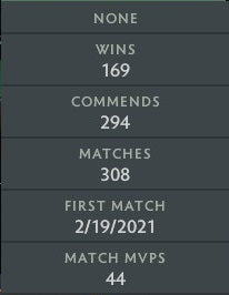 Ancient IV | MMR: 4450 - Behavior: 10000