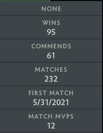 Gardien I | MMR : 690 - Comportement : 9945