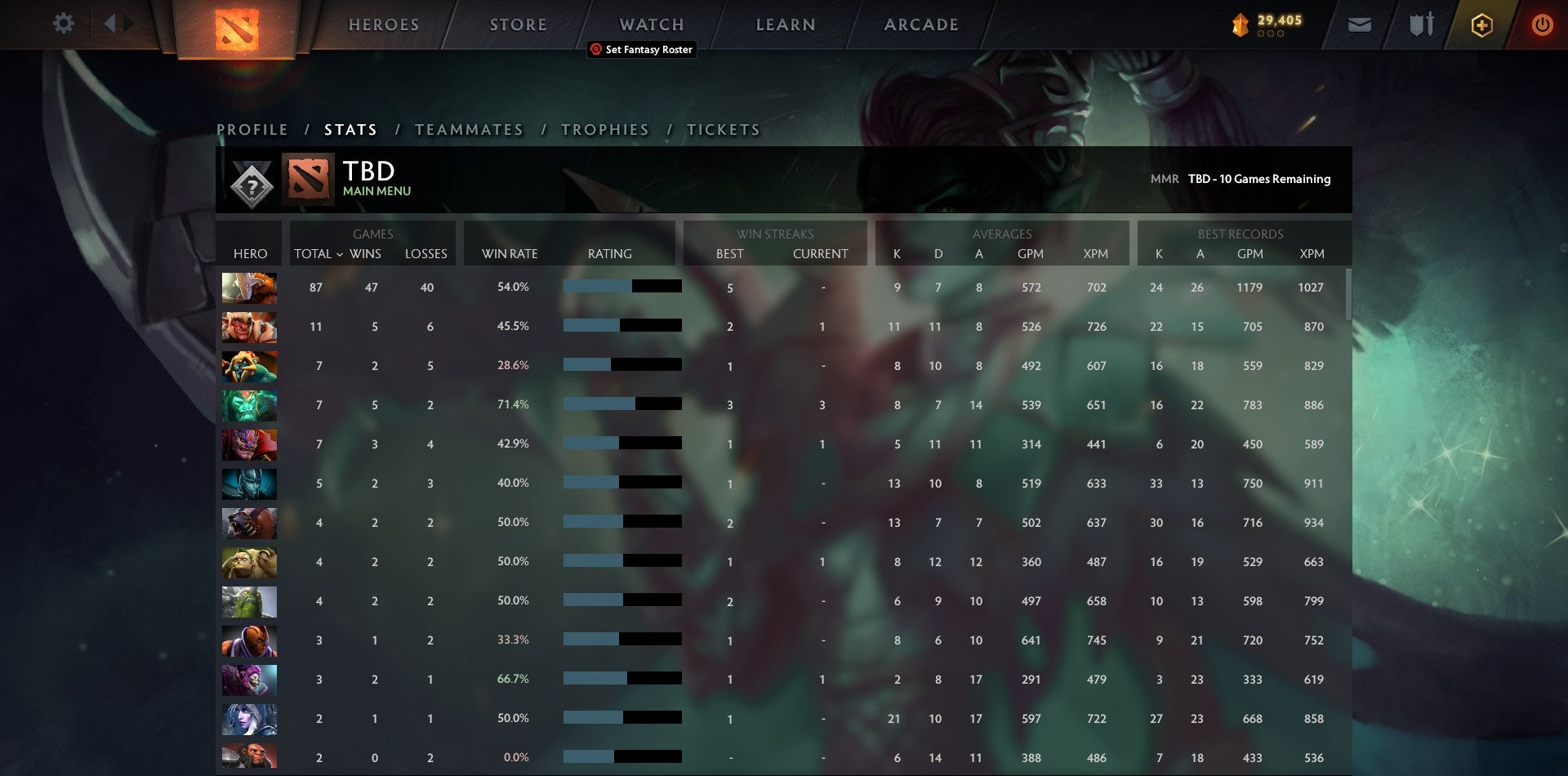 Not Calibrated (TBD) Accounts