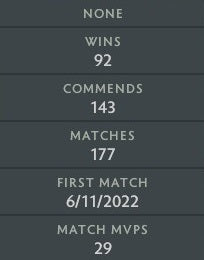 Legend II | MMR: 3290 - Behavior: 10000