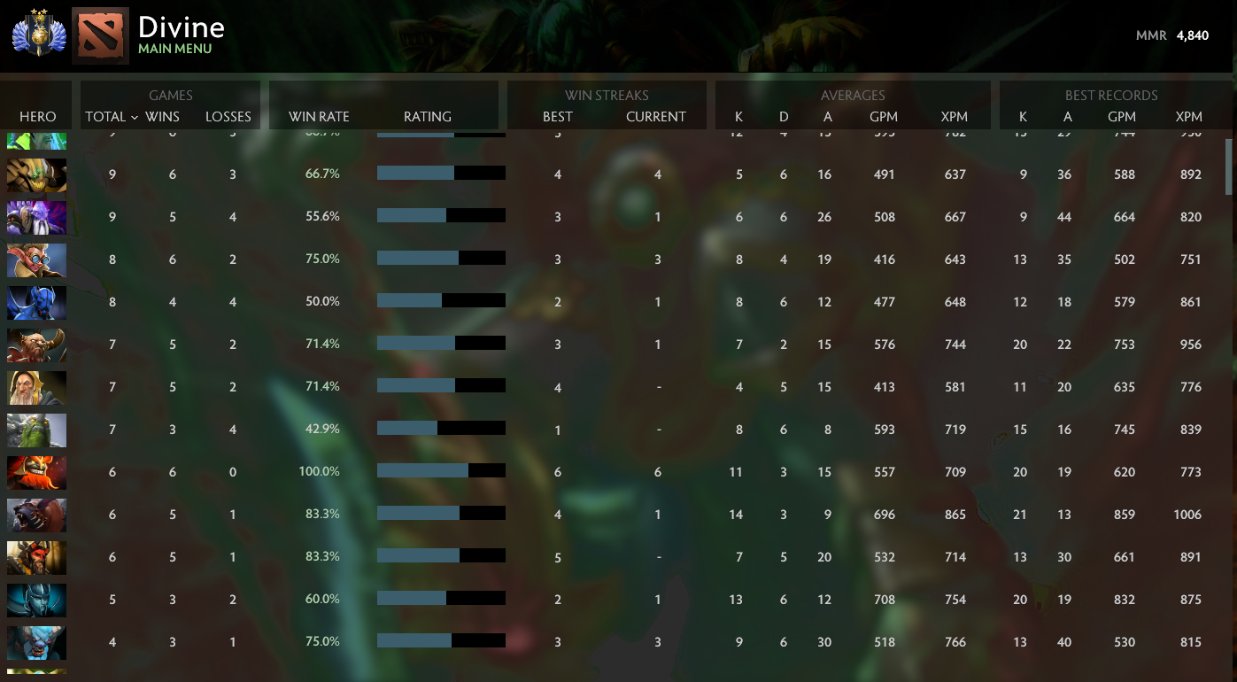 Divine II | MMR: 4840 - Behavior: 10000