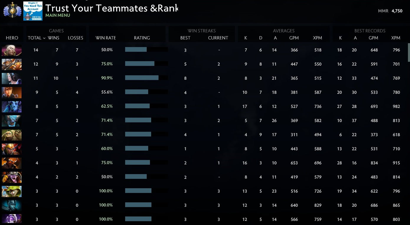 Divine I | MMR: 4750 - Behavior: 10000