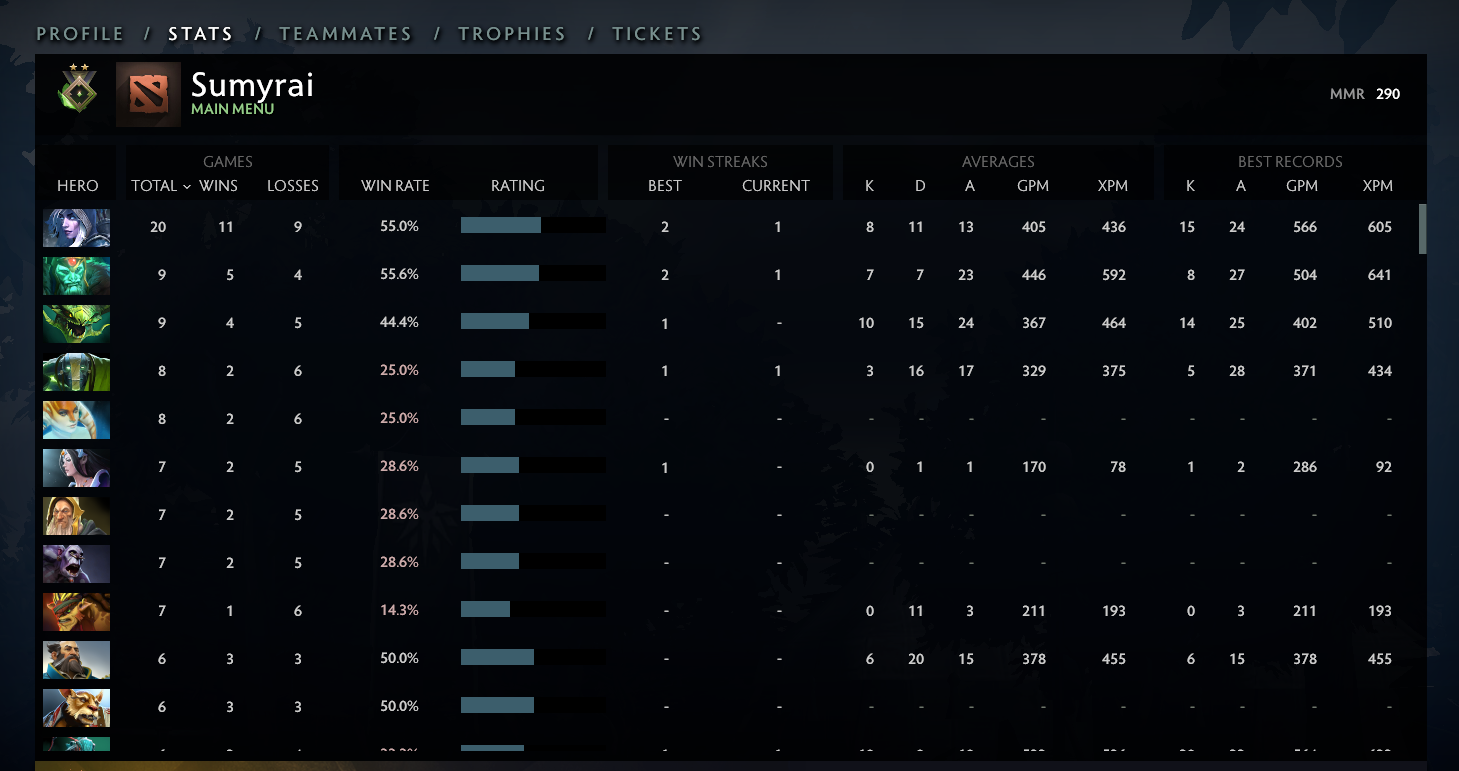 Herald II | MMR: 290 - Behavior: 7339