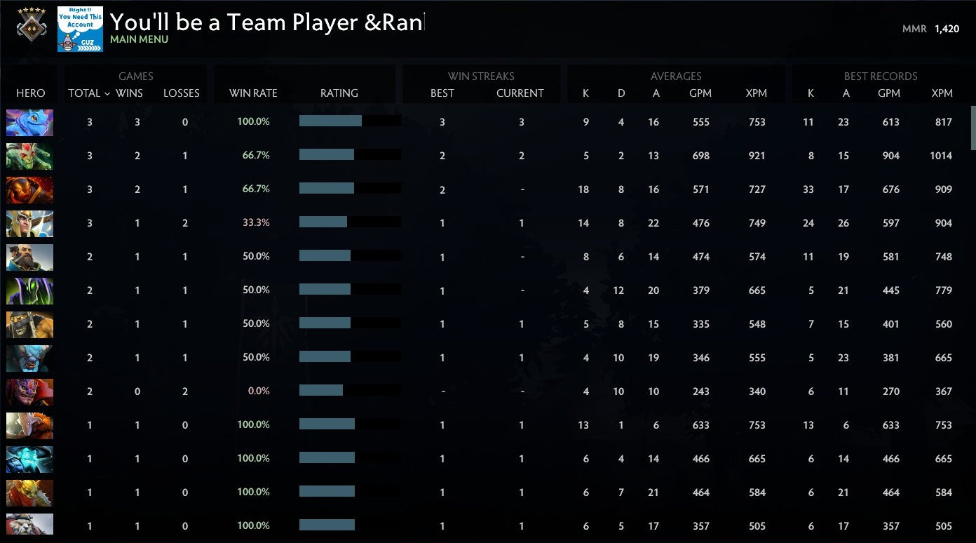 Guardian V | MMR: 1420 - Behavior: 9000