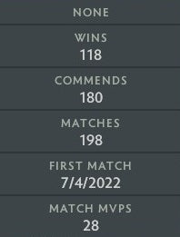 Divine II | MMR: 4790 - Behavior: 9126