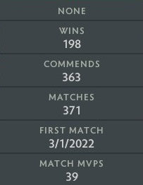 Legend V | MMR: 3580 - Behavior: 10000