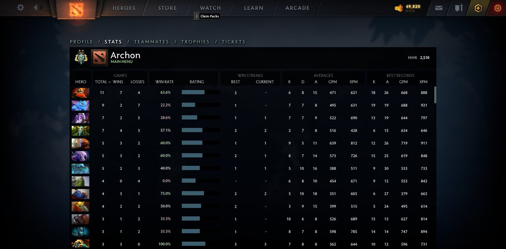 Archon II | MMR: 2510 - Behavior: 10000