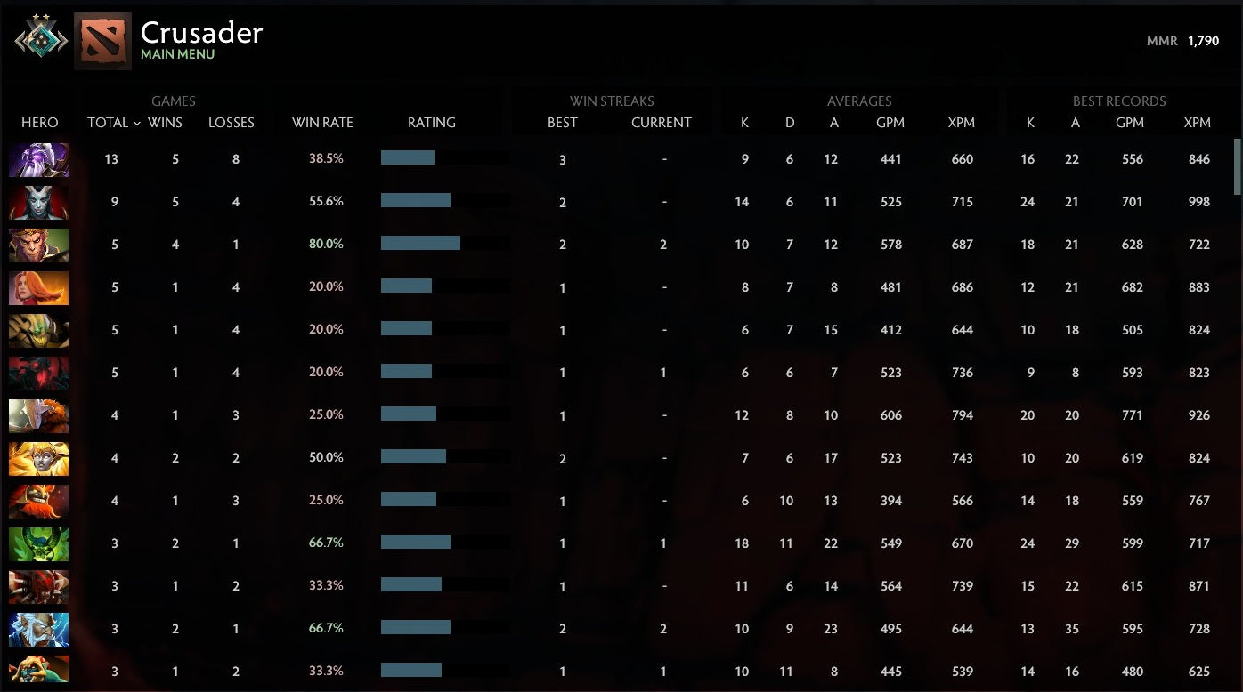 Crusader II | MMR: 1790 - Behavior: 10000