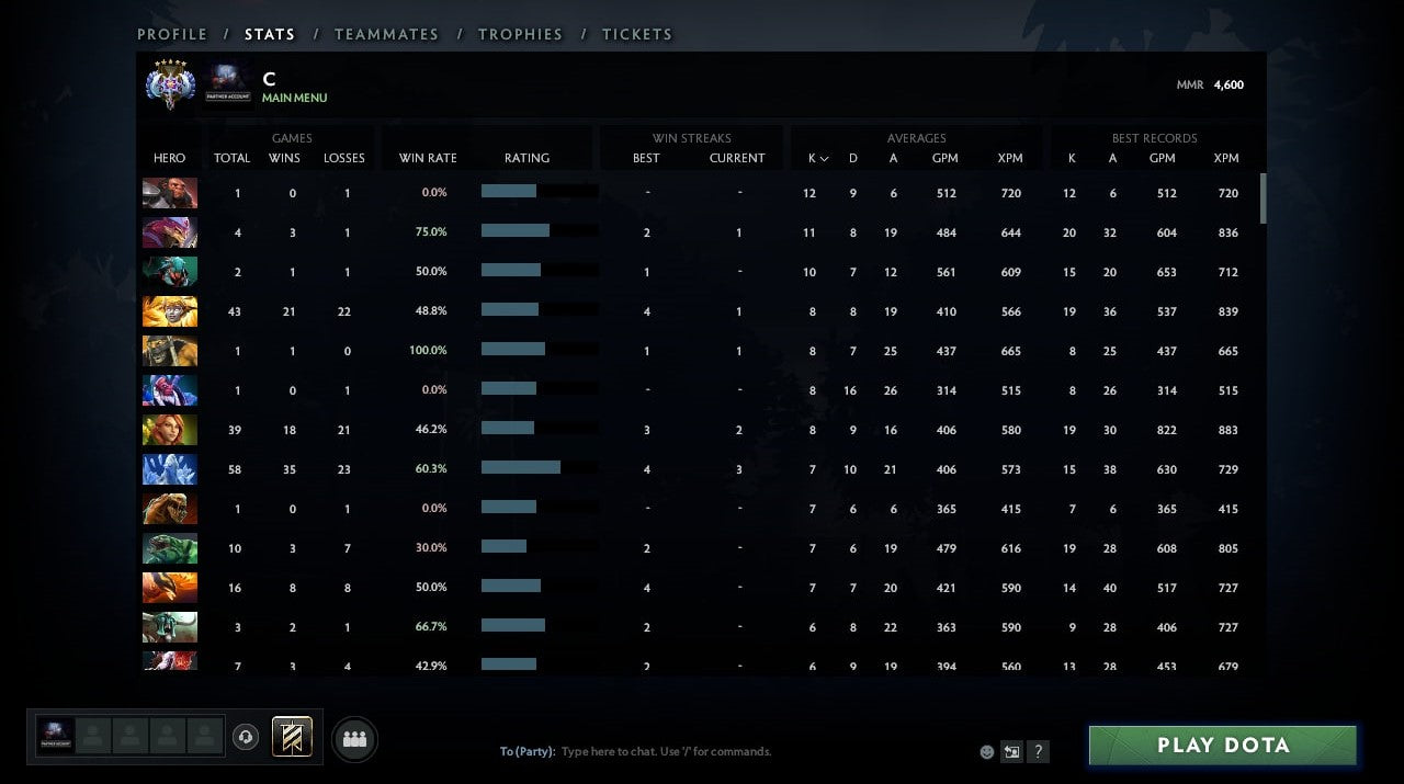 Ancient V | MMR: 4600 - Behavior: 10000