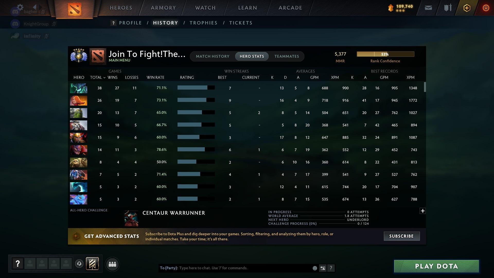 Divine V | MMR: 5377 - Behavior: 9790 - Communication: 9667