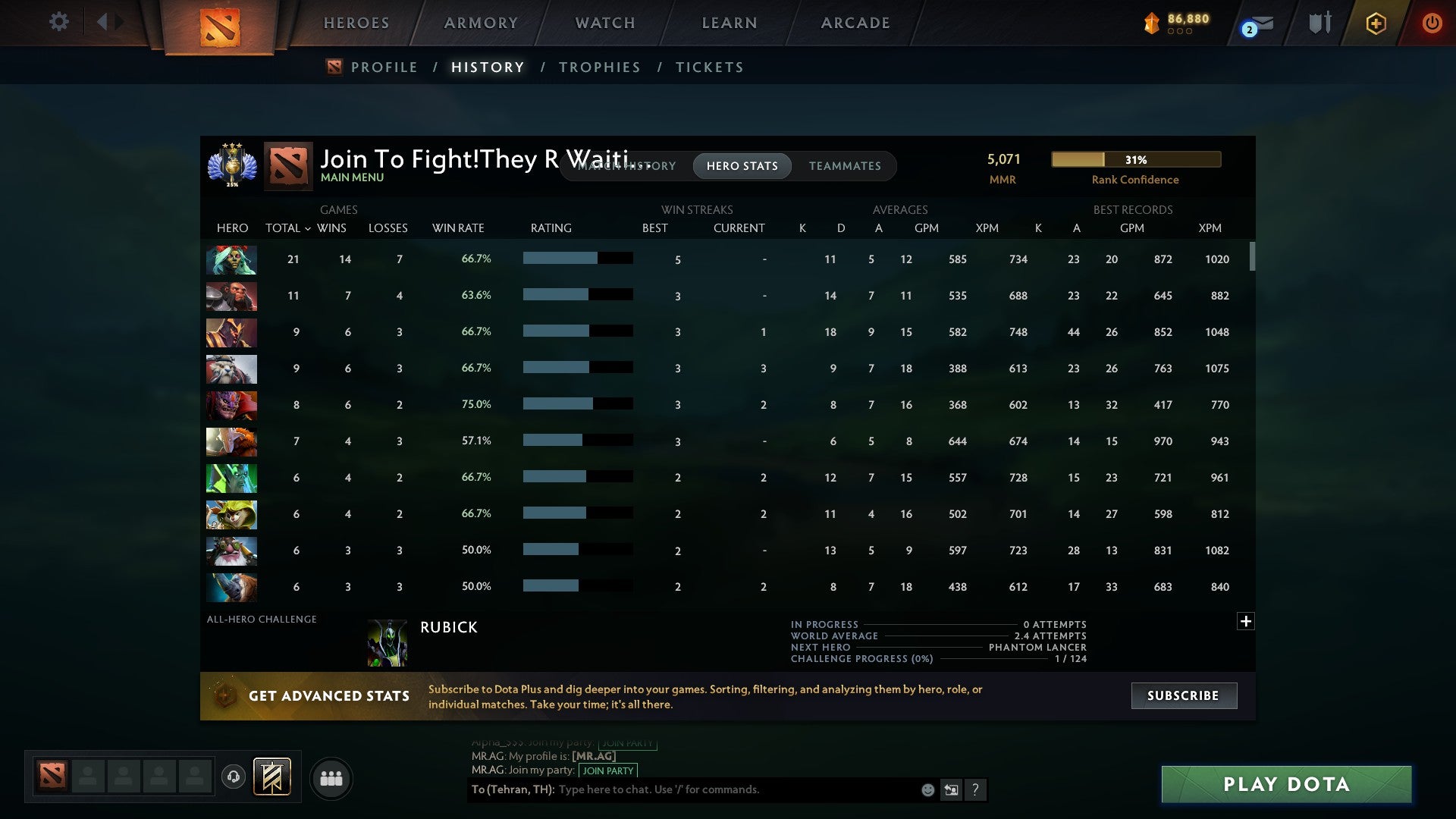 Divine III | MMR: 5071 - Behavior: 10130 - Communication: 10130