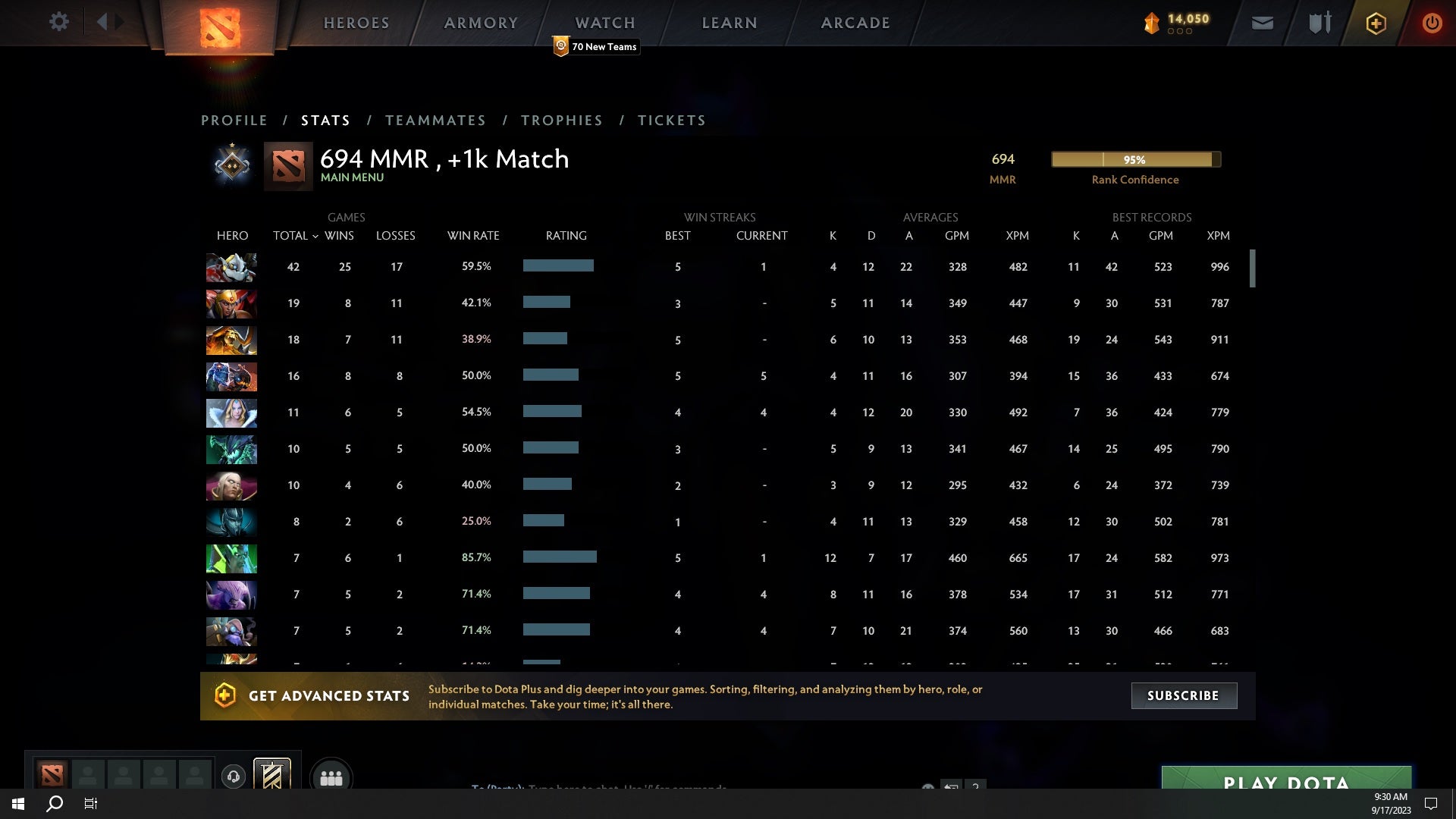 Guardian I | MMR: 694 - Behavior: 10630 - Communication: 10630