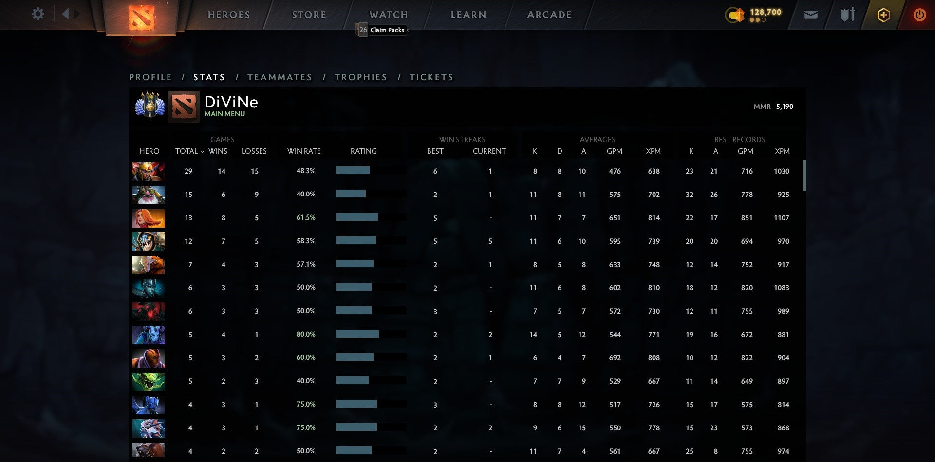 Divin IV | MMR : 5190 - Comportement : 9525