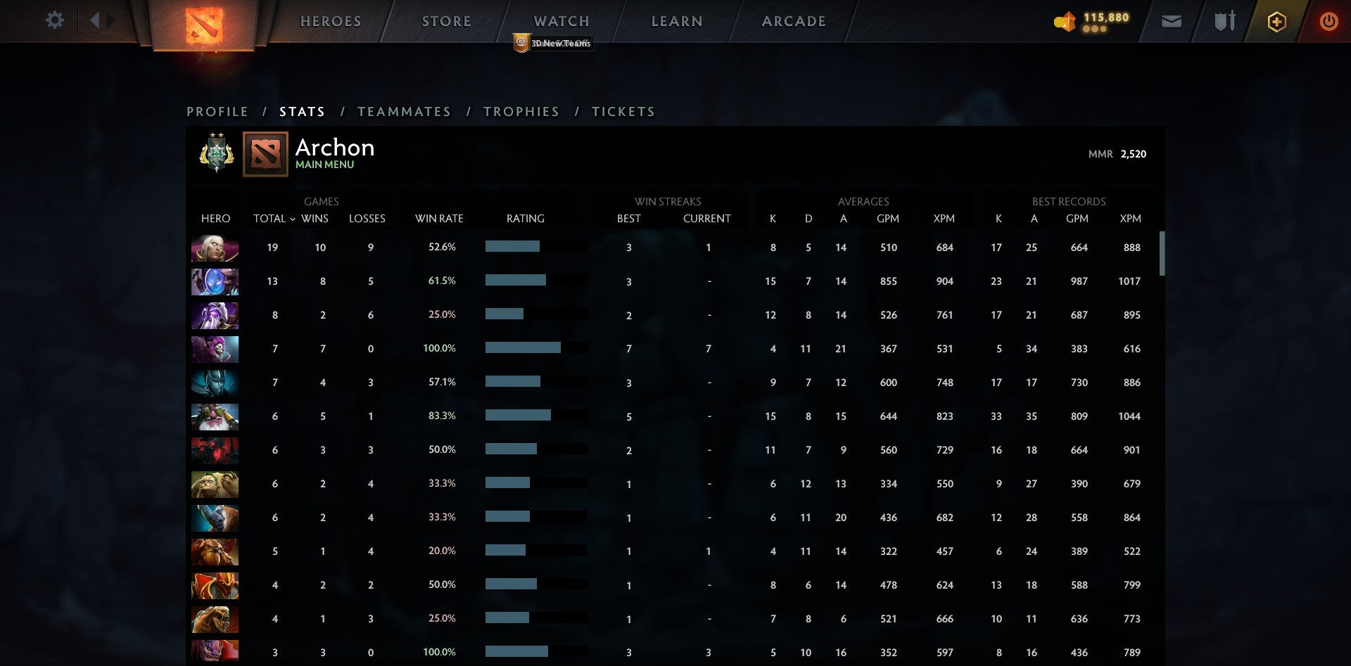 Archonte II | MMR : 2520 - Comportement : 10000