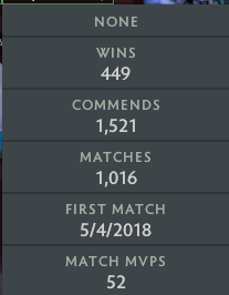 Gardien III | MMR : 1130 - Comportement : 10000