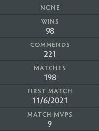 Guardian V | MMR: 1400 - Behavior: 9925