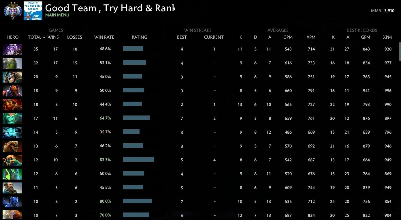 Ancient II | MMR: 3910 - Behavior: 9755