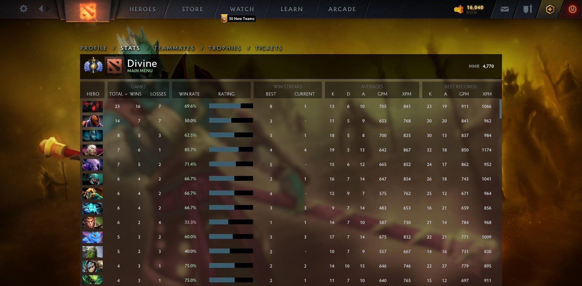 Divine I | MMR: 4770 - Behavior: 9655