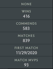 Héraut II | MMR : 10 - Comportement : 9862