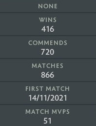 Gardien IV | MMR : 1160 - Comportement : 9780