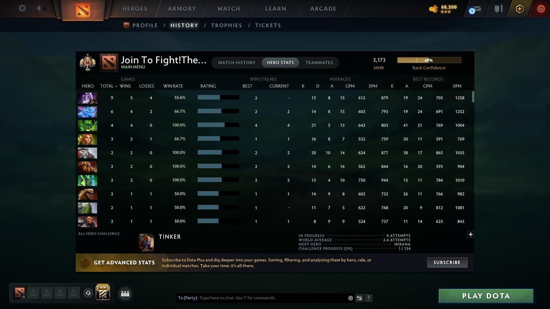 Legend I | MMR: 3173 - Behavior: 7632 - Communication: 7225