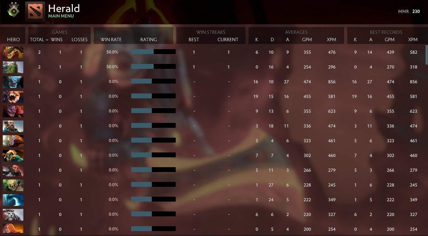 Herald II | MMR: 230 - Behavior: 10000