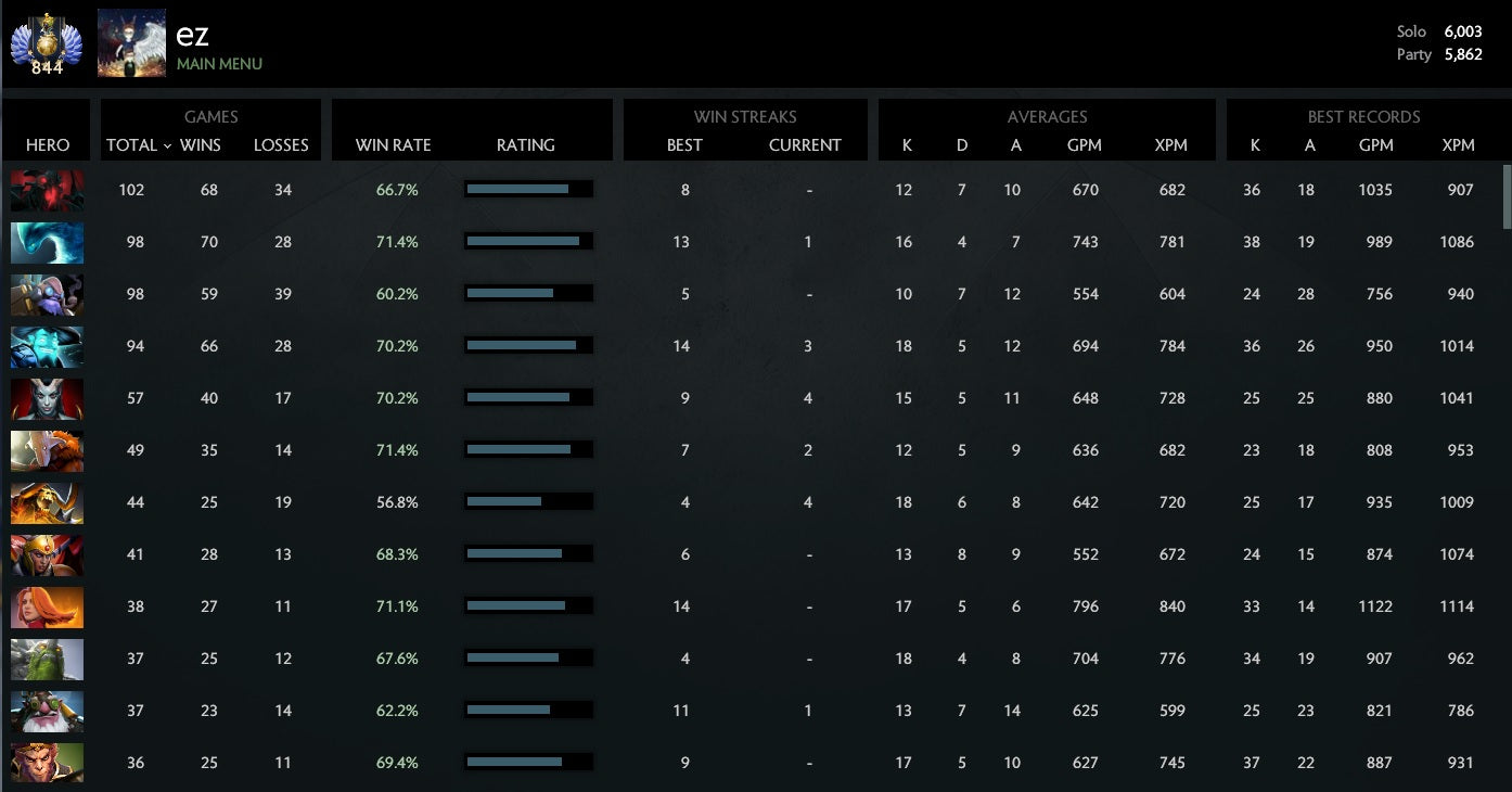 Élite divine | MMR : 6003 / 5862