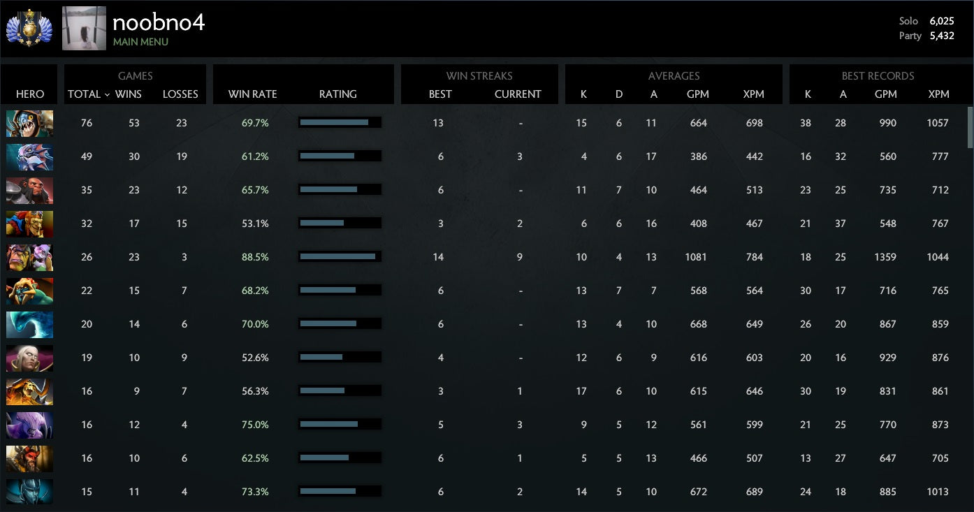 Élite divine | MMR : 6025 / 5432
