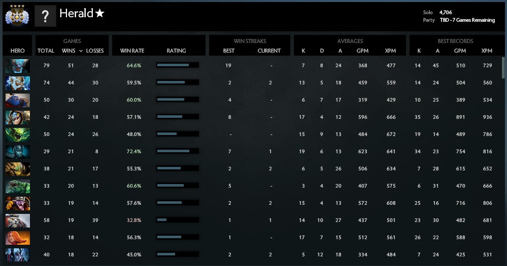 ROR : Solo 4701 | Faire la fête --