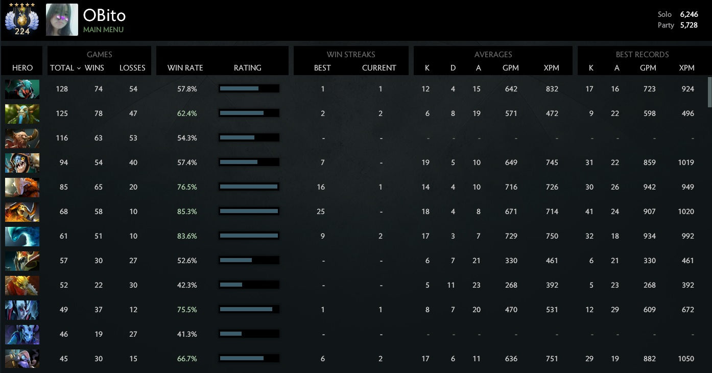 Élite divine | MMR : 6246 / 5728