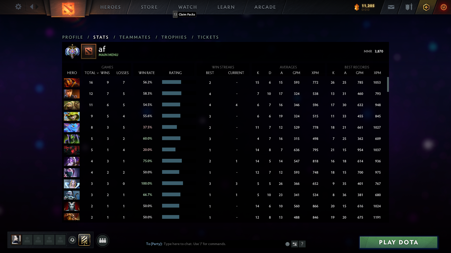 Ancient I | MMR: 3870 - Behavior: 10000