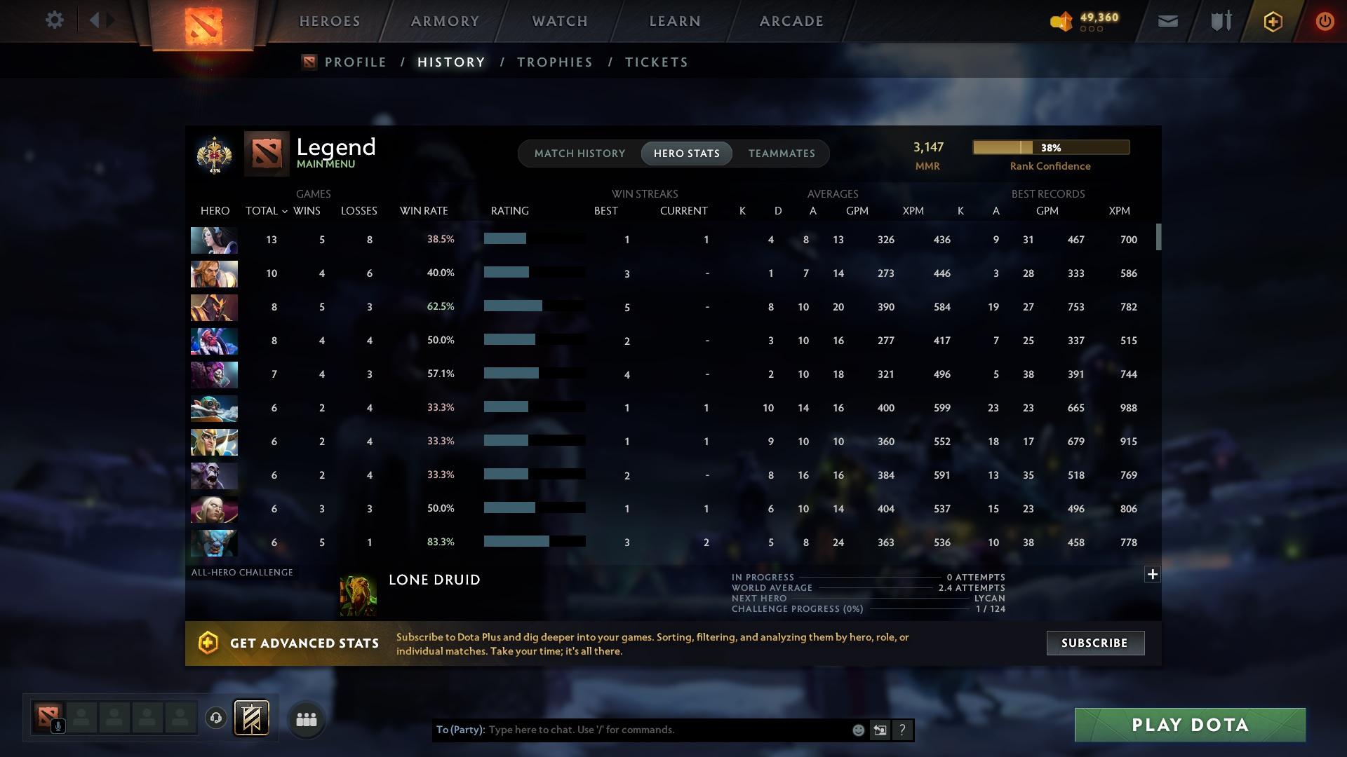 Legend I | MMR: 3147 - Behavior: 8935 - Communication: 9556