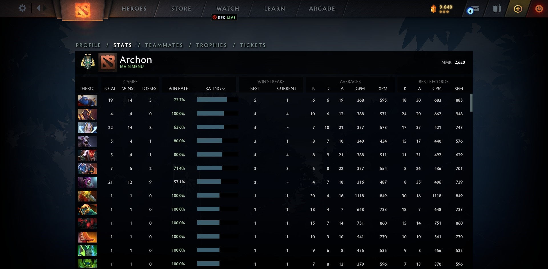 Archonte II | MMR : 2620 - Comportement : 9550