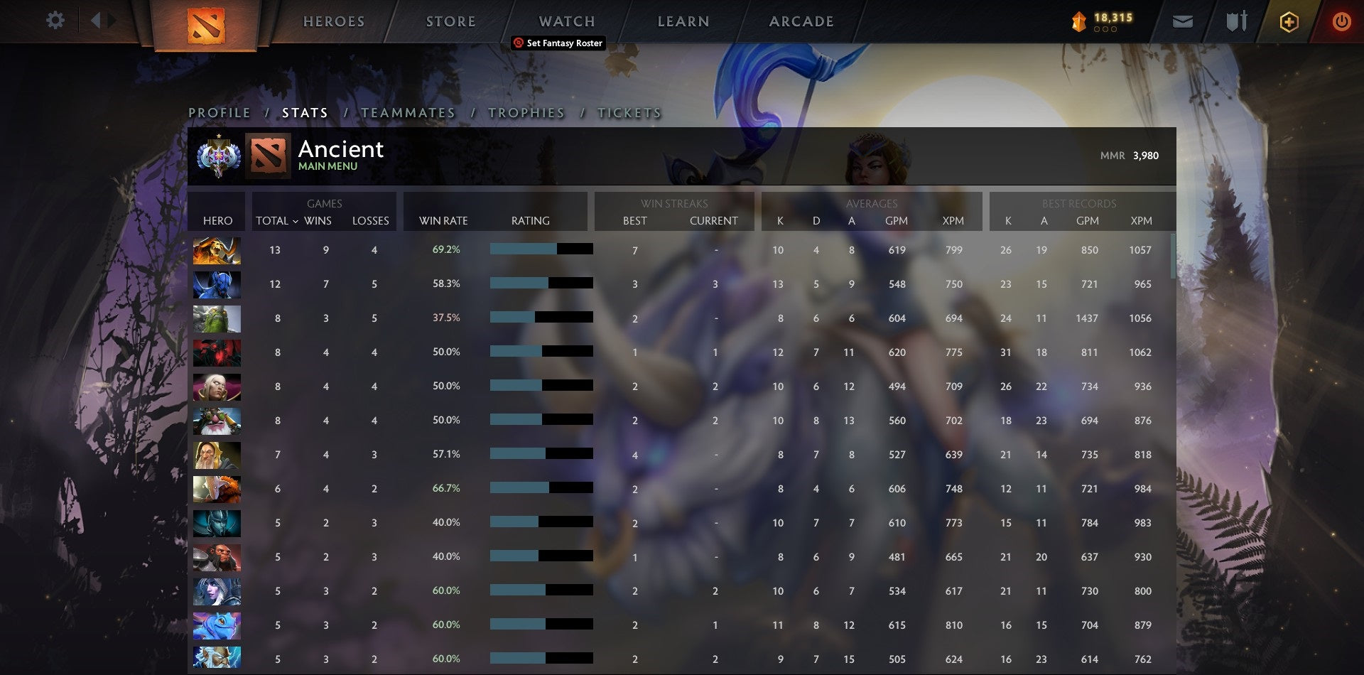 Ancient I | MMR: 3980 - Behavior: 9163